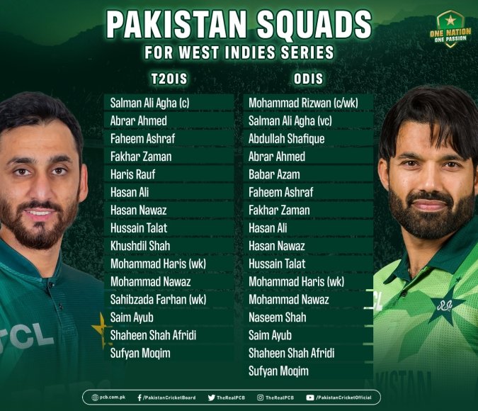Mohammad Rizwan Appointed Pakistan Captain for ODI Series Against West Indies 2 timthumb